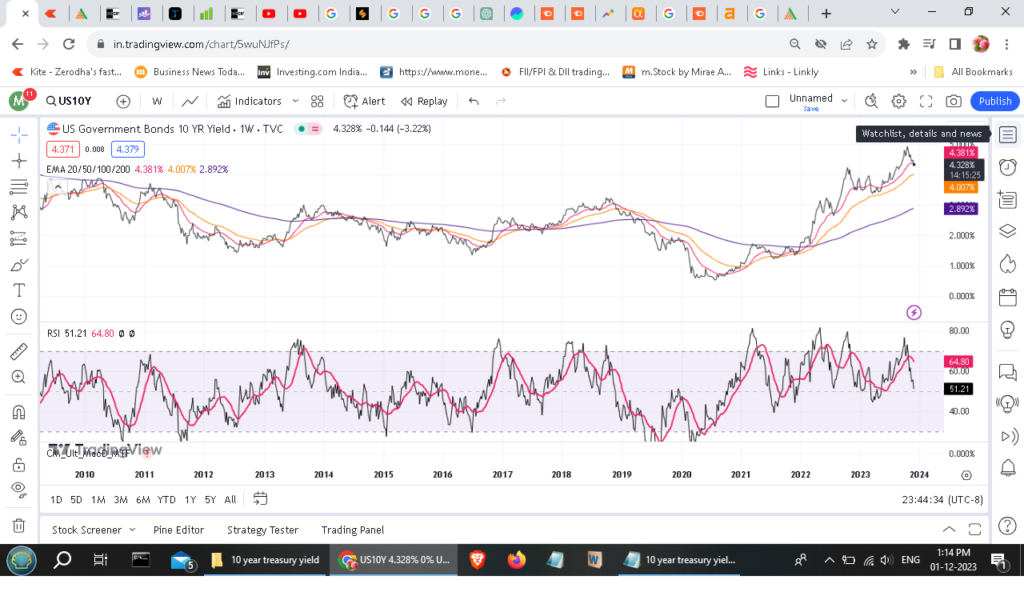 10-Year Treasury Yield