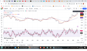 10-Year Treasury Yield