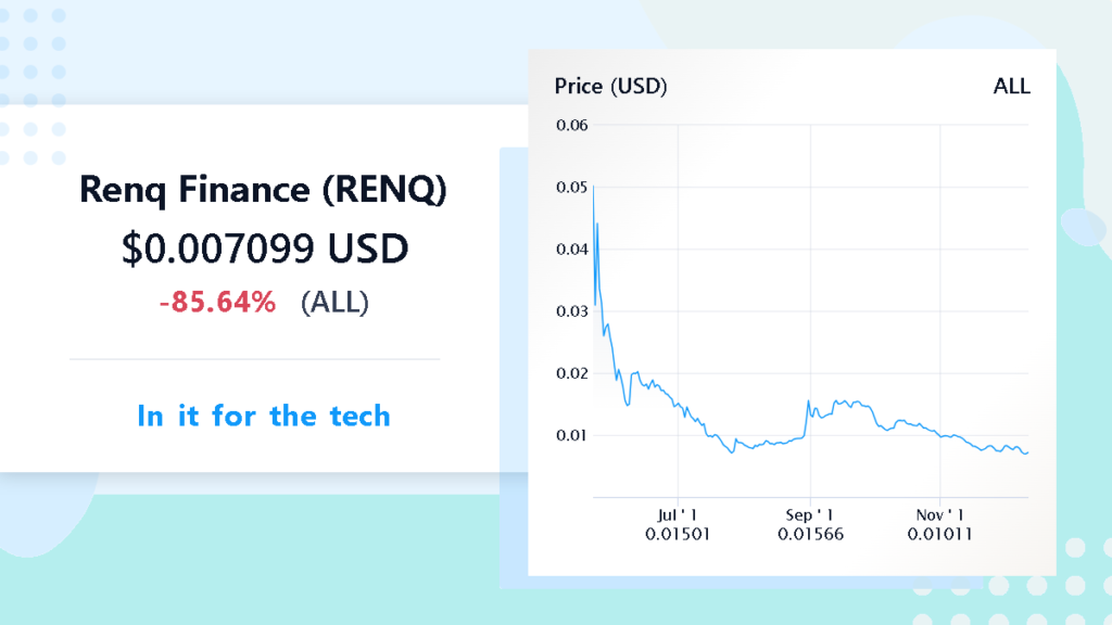 Renq Finance Price Prediction
