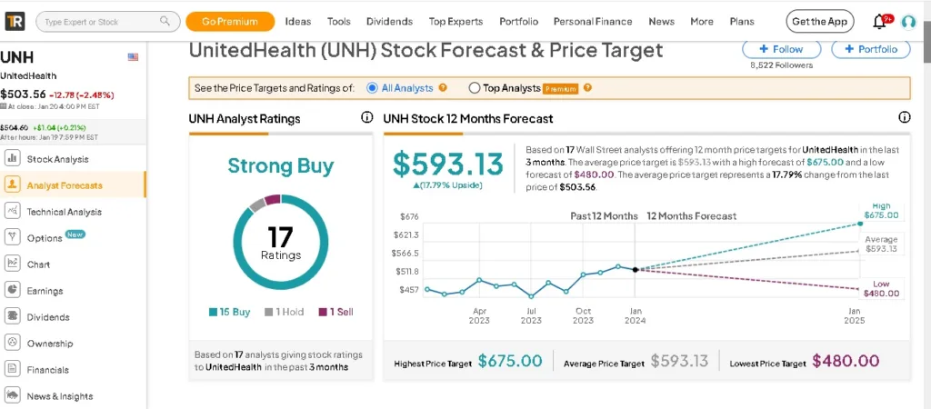 United Health Stock Price